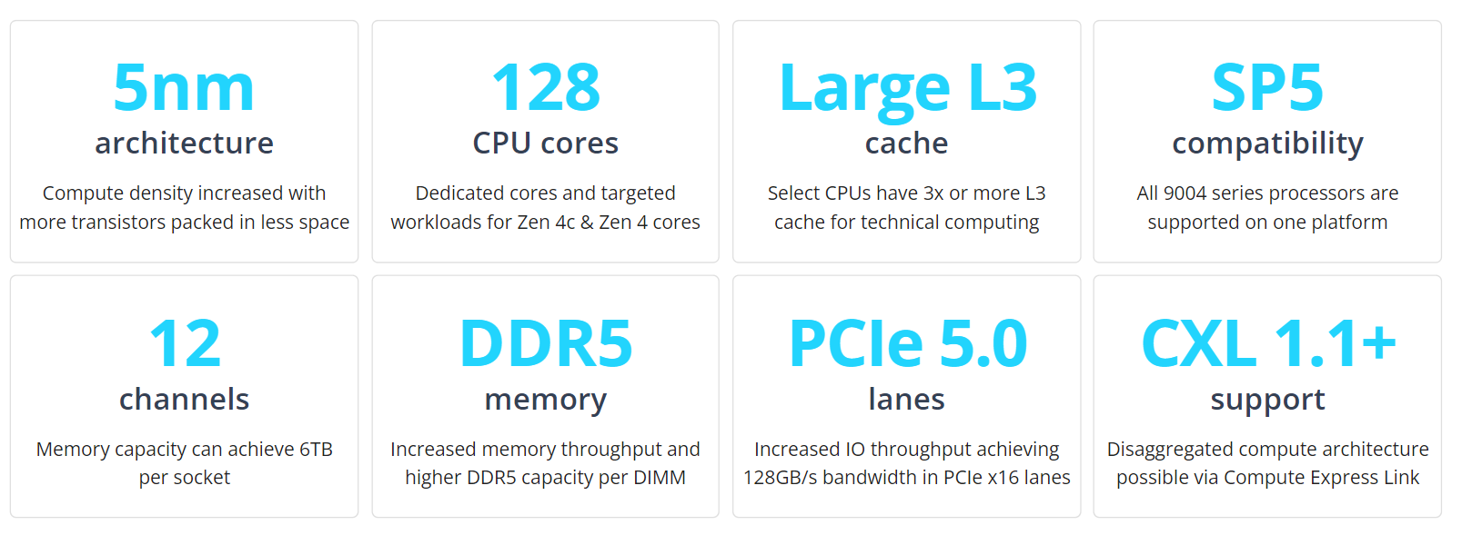 Bộ Vi Xử Lý AMD EPYC Thế Hệ Thứ 4 Cho Socket SP5